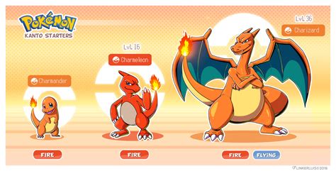 charmeleon evolve level